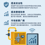 智能燃气调压系统的应用与市场发展前景